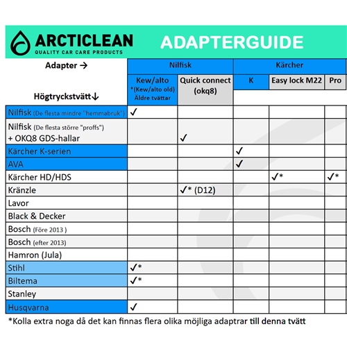 Arcticlean Adapter till foam lance med Quick connect, bilvård, rengöring, moped, släpvagn, snöskoter, rinab,