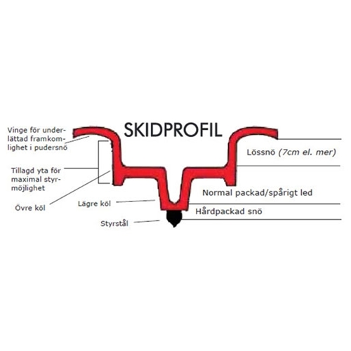 Skida SLP Powder Pro, reservdelar och tillbehör snöskoter, RINAB