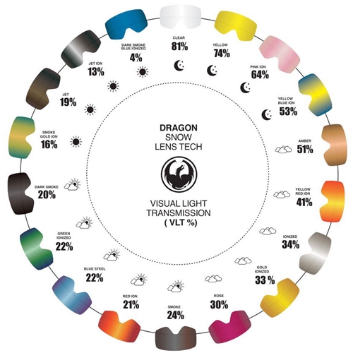 Glasögon Dragon DXS Vit (Junior), personlig utrustning, RINAB