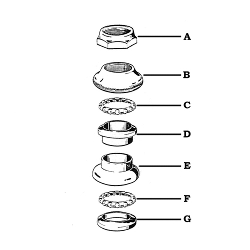 Styrlagersats, med öppen låsmutter (MCB/Rex), RINAB