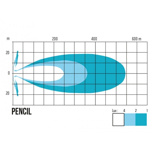 Extraljus NBB Alpha 225 Pencil LED RINAB