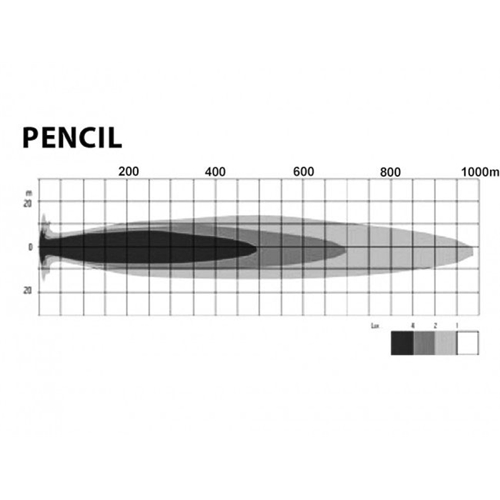 Extraljus NBB Alpha 225 Pro pencil HID RINAB