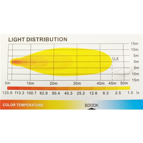 Arbetslampa LED 12-36V 30W, rinab, reservdelar, tillbehör, släpvagn, släpvagnsdelar, släpdelar, släpvagnsbelysning