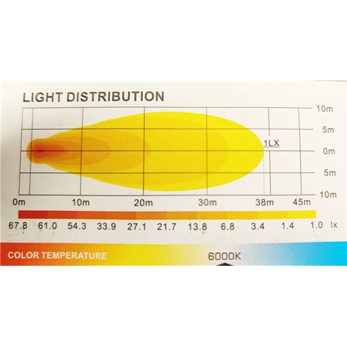 Arbetslampa LED 12-36V 25W, rinab, reservdelar, tillbehör, släpvagn, släpvagnsdelar, släpdelar, släpvagnsbelysning