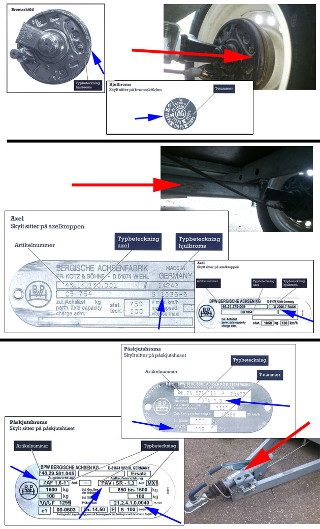Informationen finns på skylten som sitter på påskjutsbromsen och axeln.